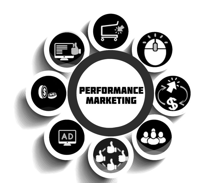 Performance Marketing Agency | ROI-Driven Digital Advertising